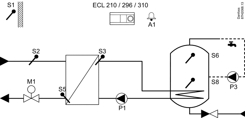 Application A217.1, example B