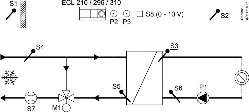Application A230.2, example C