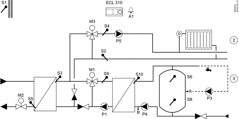 Application A377.2, example C
